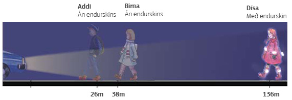 Af gefnu tilefni ítrekum við mikilvægi endurskinsmerkja.