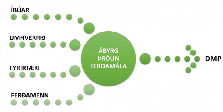 Opinn íbúafundur: Framtíðarsýn fyrir ferðaþjónustu á Suðurlandi, áfangastaðaáætlun DMP.